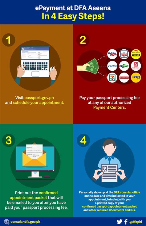 Basic Information on the DFA ePayment Portal .